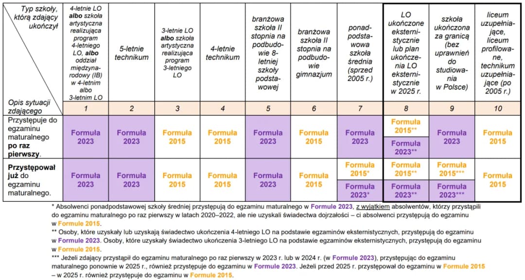 Czy matura podstawowa liczy się na studia? Co musisz wiedzieć?