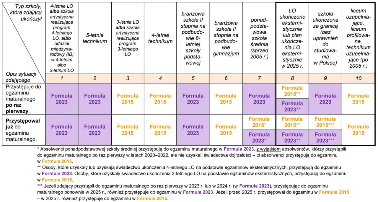 Czy matura podstawowa liczy się na studia? Co musisz wiedzieć?