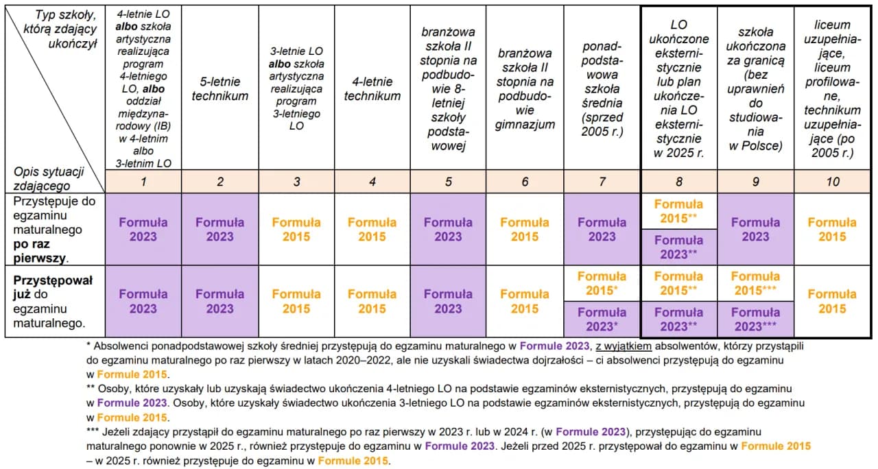 Czy matura podstawowa liczy się na studia? Co musisz wiedzieć?