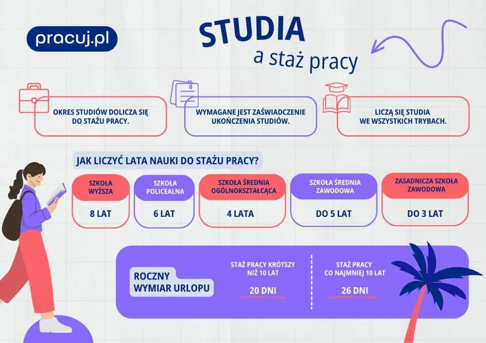 Jak zdobyć 26 dni urlopu po studiach i uniknąć utraty dni wolnych Jak zdobyć 26 dni urlopu po studiach i uniknąć utraty dni wolnych