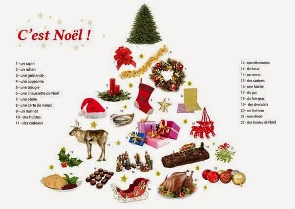 Kartki świąteczne po francusku: jak stworzyć wyjątkowe życzenia