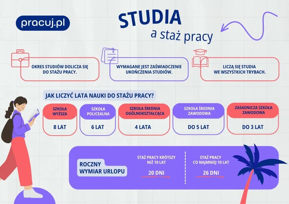 Jak obliczyć staż pracy po studiach i uniknąć błędów w zatrudnieniu Jak obliczyć staż pracy po studiach i uniknąć błędów w zatrudnieniu