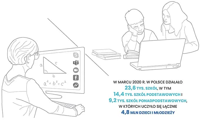 Kiedy zaczęło się pierwsze zdalne nauczanie w Polsce i dlaczego?
