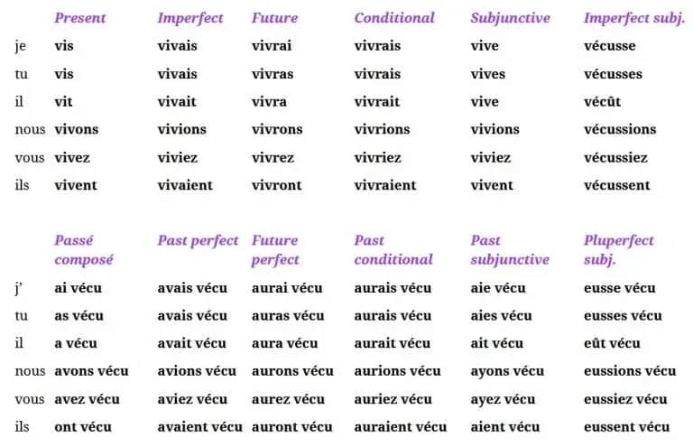 Końcówki czasowników francuskich – uniknij najczęstszych błędów w odmianie Końcówki czasowników francuskich – uniknij najczęstszych błędów w odmianie