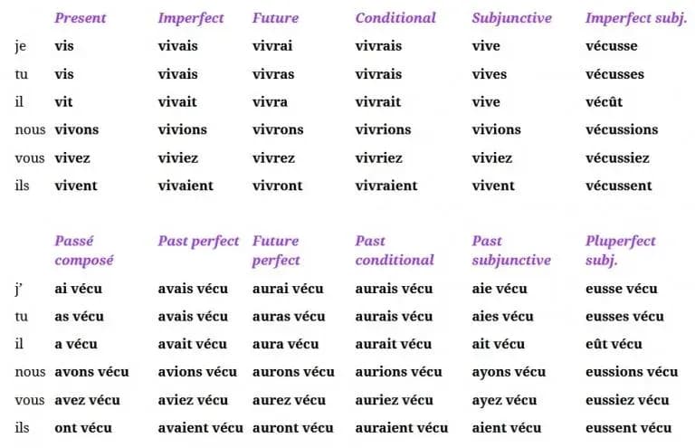 Końcówki czasowników francuskich – uniknij najczęstszych błędów w odmianie Końcówki czasowników francuskich – uniknij najczęstszych błędów w odmianie